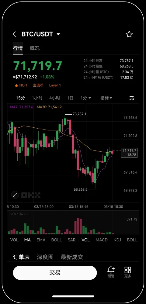 全球最大交易所okex宣传图